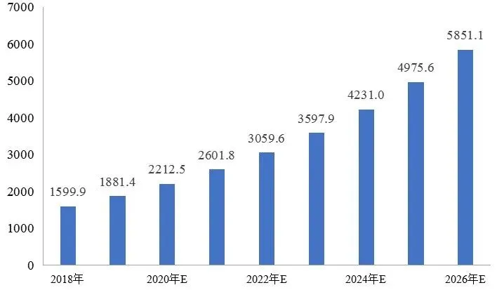 中国冷链物流发展的现状、困境与政策建议