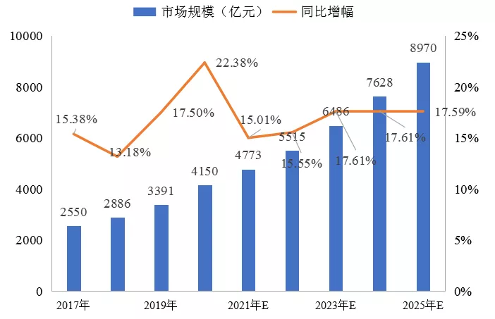 中国冷链物流发展的现状、困境与政策建议