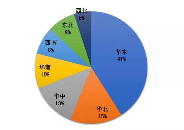 中国冷链物流发展的现状、困境与政策建议