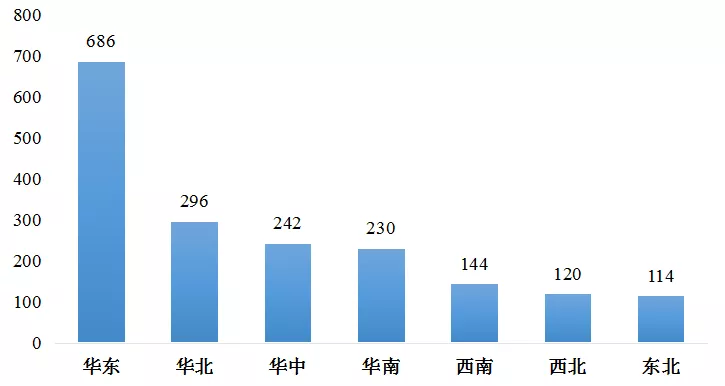 中国冷链物流发展的现状、困境与政策建议