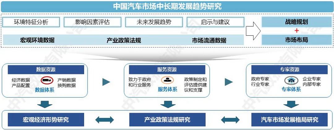 剖析行业中长期发展趋势 助力企业高质量战略布局