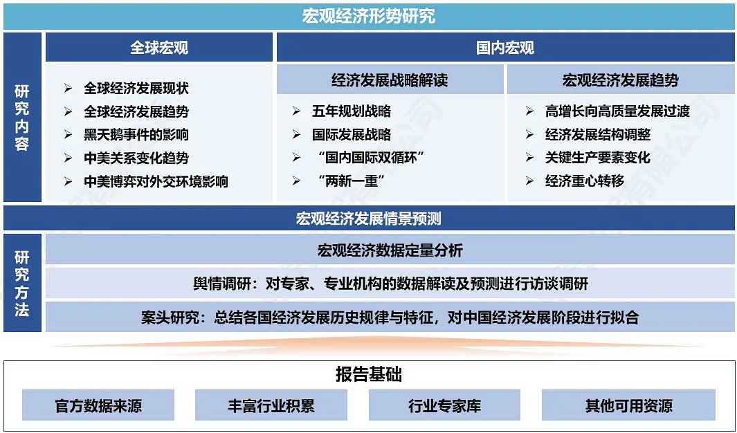 剖析行业中长期发展趋势 助力企业高质量战略布局