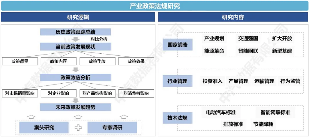 剖析行业中长期发展趋势 助力企业高质量战略布局