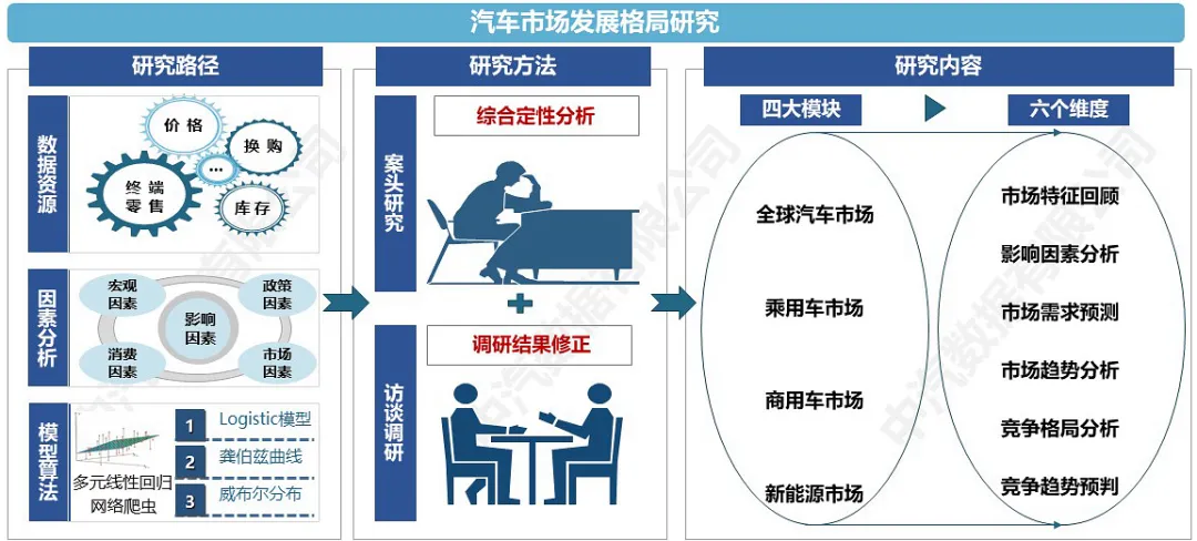 剖析行业中长期发展趋势 助力企业高质量战略布局