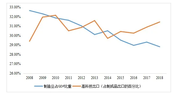 我国制造业高质量发展面临的挑战与对策