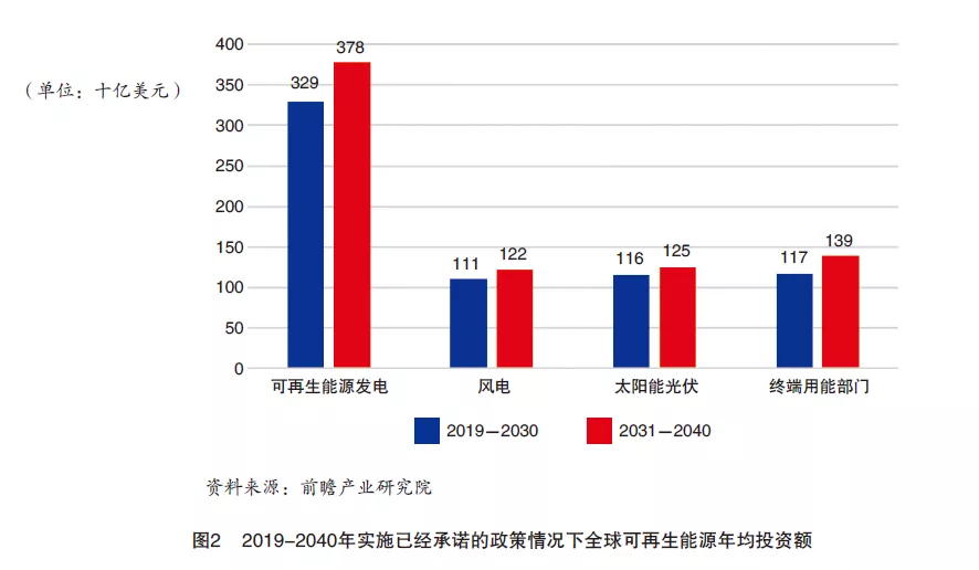 探析疫情后的国际工程市场变化