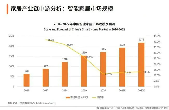 收藏！中国定制家居产业发展报告