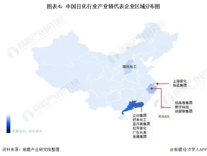 日化行业产业链全景梳理及区域热力地图