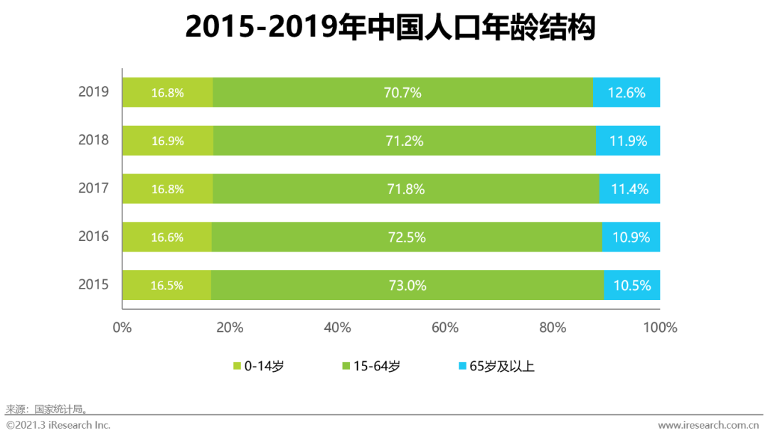 艾瑞：物流科技的发展，推动物流行业降本增效