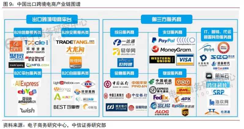 跨境电商物流行业专题报告