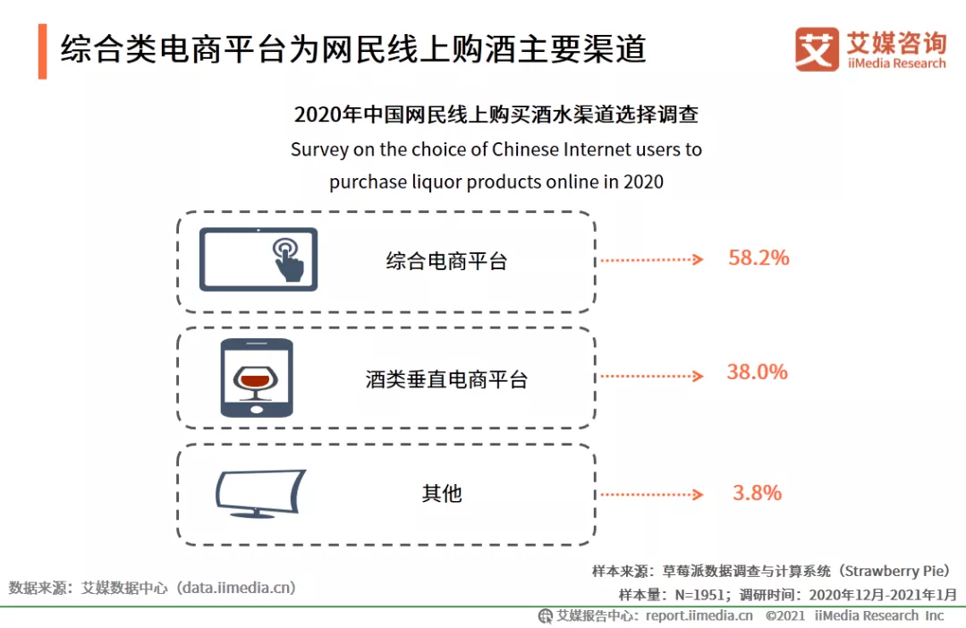 酒类新零售行业报告：2021年市场规模将突破1360亿元，未来集中化成方向