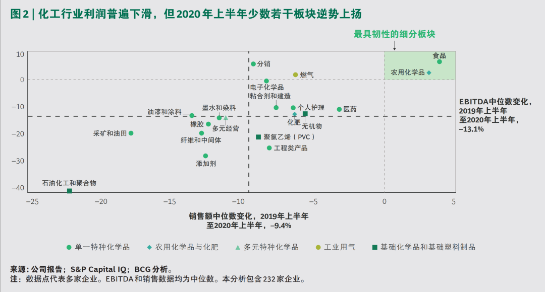 2020年化工行业演绎“疫情向后，复苏向前”