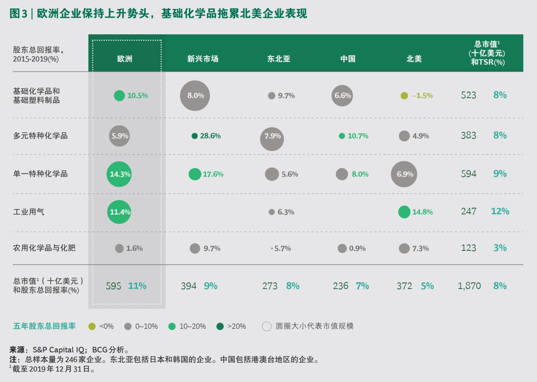 2020年化工行业演绎“疫情向后，复苏向前”