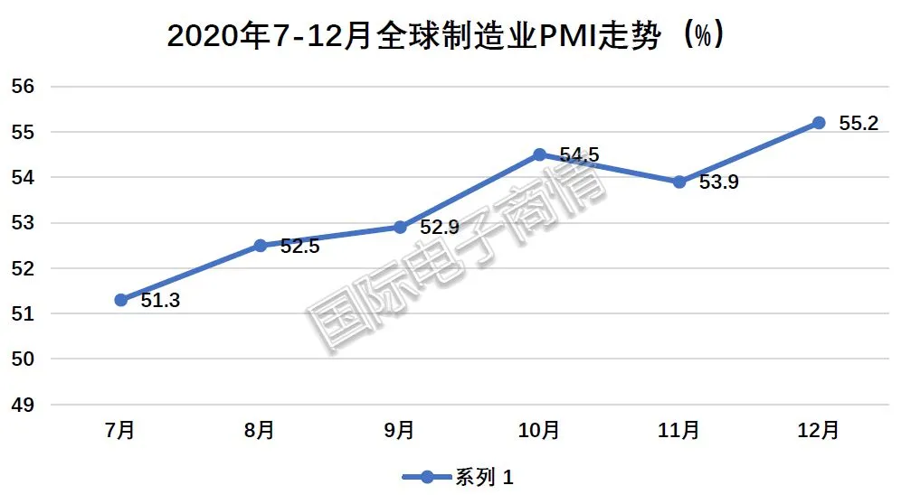 2020年第四季度电子元器件采购调查报告出炉