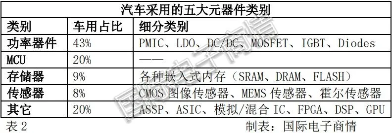 2021年第一季度电子元器件采购调查报告出炉！