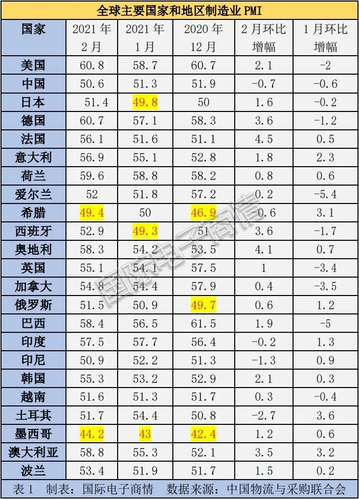 2021年第一季度电子元器件采购调查报告出炉！