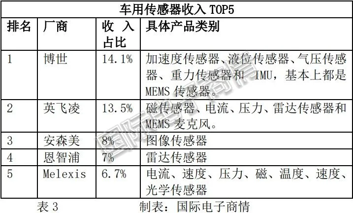 2021年第一季度电子元器件采购调查报告出炉！