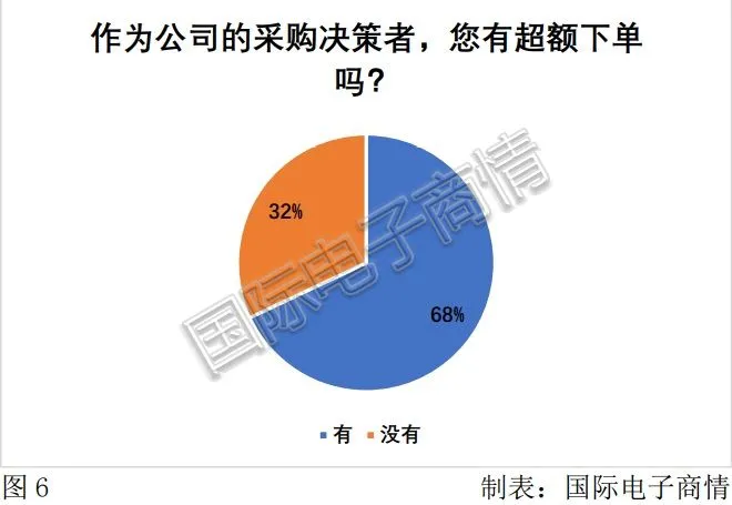 2021年第一季度电子元器件采购调查报告出炉！